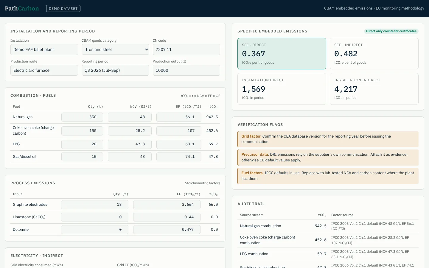 CBAM data platform calculating specific embedded emissions for a demonstration electric arc furnace installation, with verification flags and an audit trail